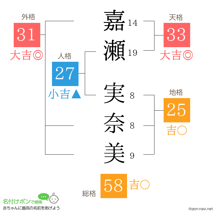 嘉瀬 実奈美さんの姓名判断結果