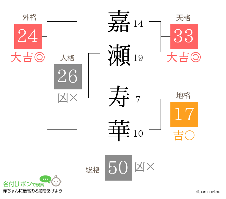 嘉瀬 寿華さんの姓名判断結果