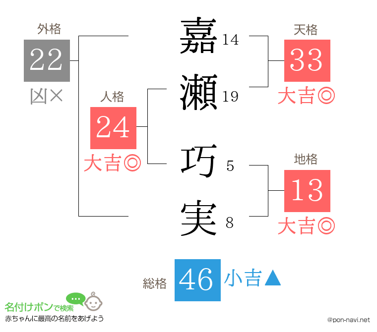 嘉瀬 巧実さんの姓名判断結果