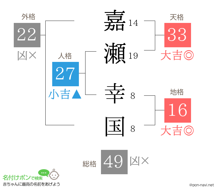 嘉瀬 幸国さんの姓名判断結果