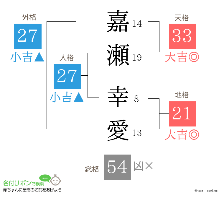 嘉瀬 幸愛さんの姓名判断結果