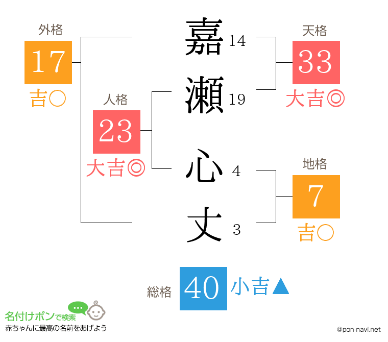 嘉瀬 心丈さんの姓名判断結果