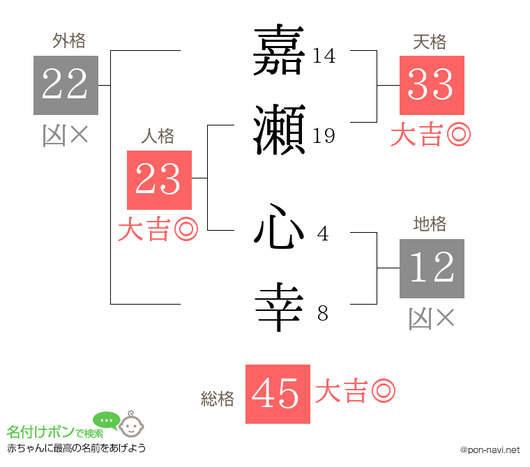 嘉瀬 心幸さんの姓名判断結果