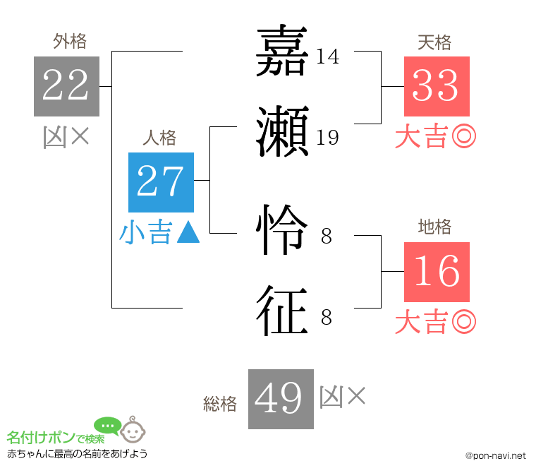 嘉瀬 怜征さんの姓名判断結果