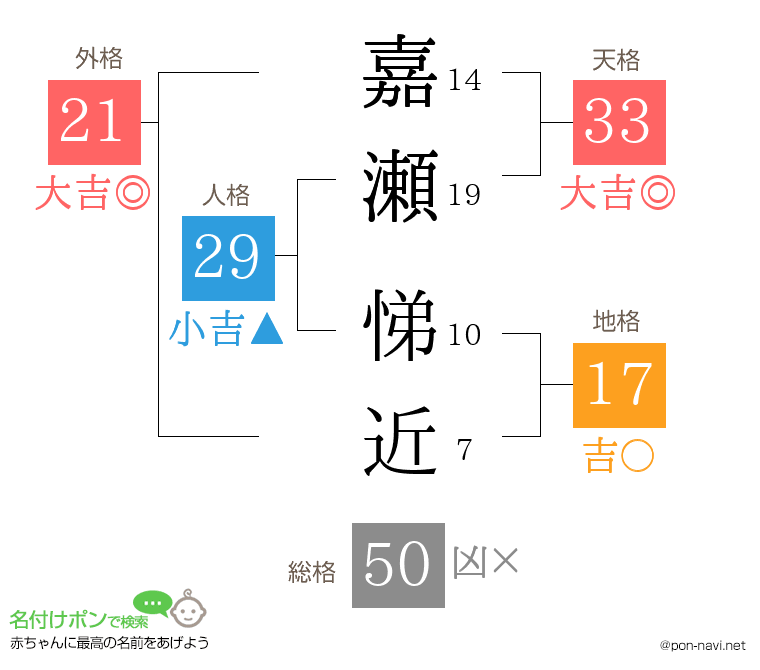 嘉瀬 悌近さんの姓名判断結果