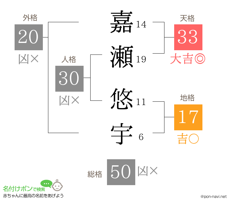 嘉瀬 悠宇さんの姓名判断結果