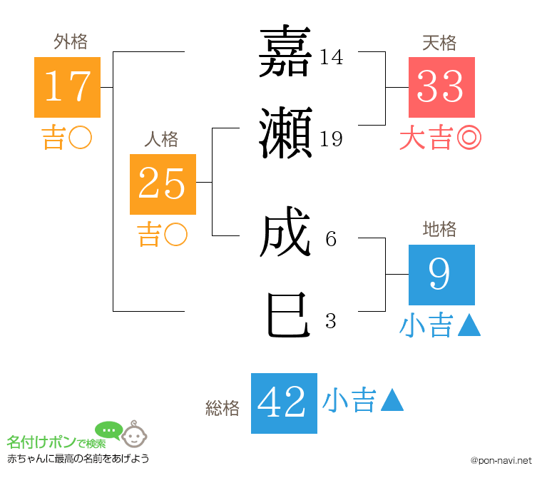 嘉瀬 成巳さんの姓名判断結果