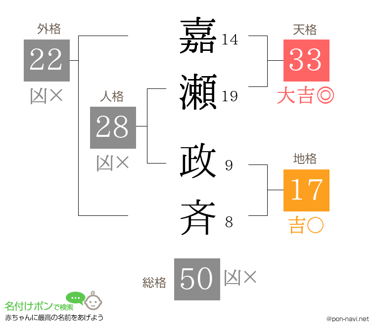 嘉瀬 政斉さんの姓名判断結果