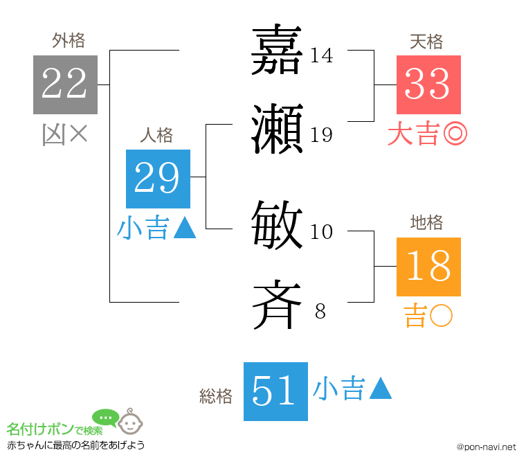 嘉瀬 敏斉さんの姓名判断結果