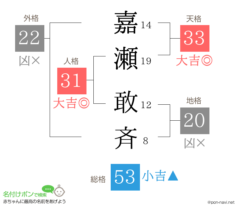 嘉瀬 敢斉さんの姓名判断結果