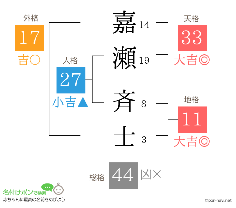 嘉瀬 斉士さんの姓名判断結果