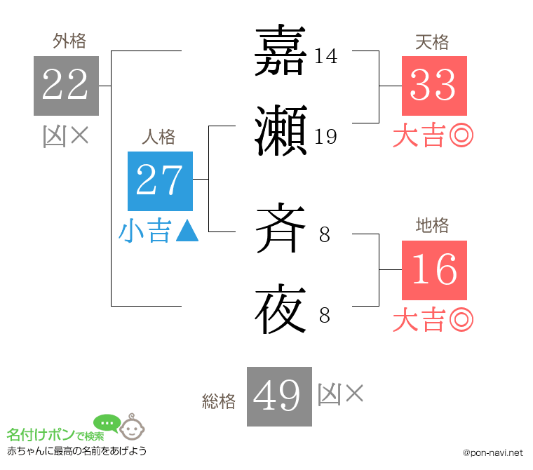 嘉瀬 斉夜さんの姓名判断結果