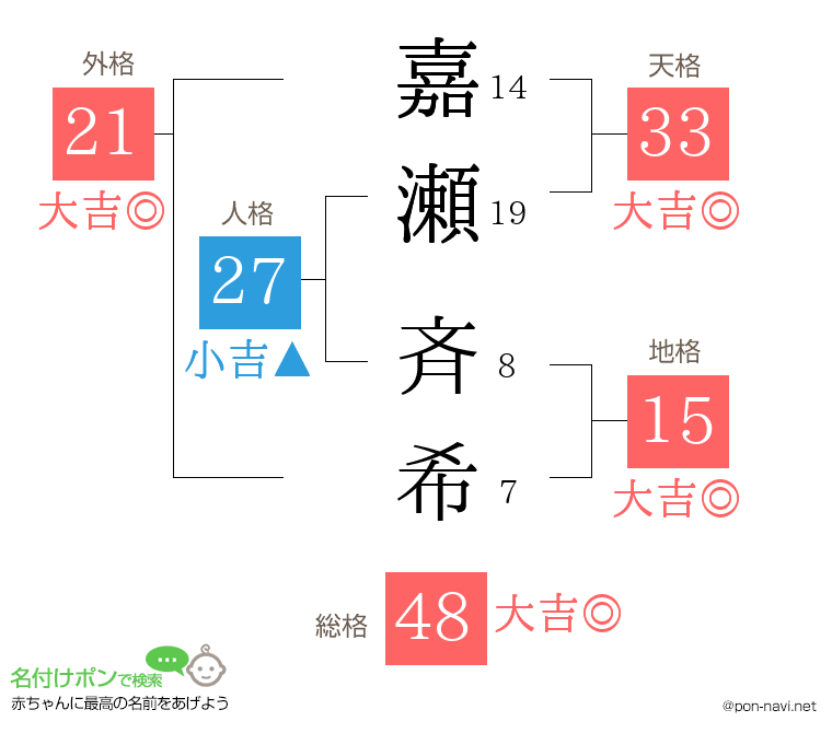 嘉瀬 斉希さんの姓名判断結果