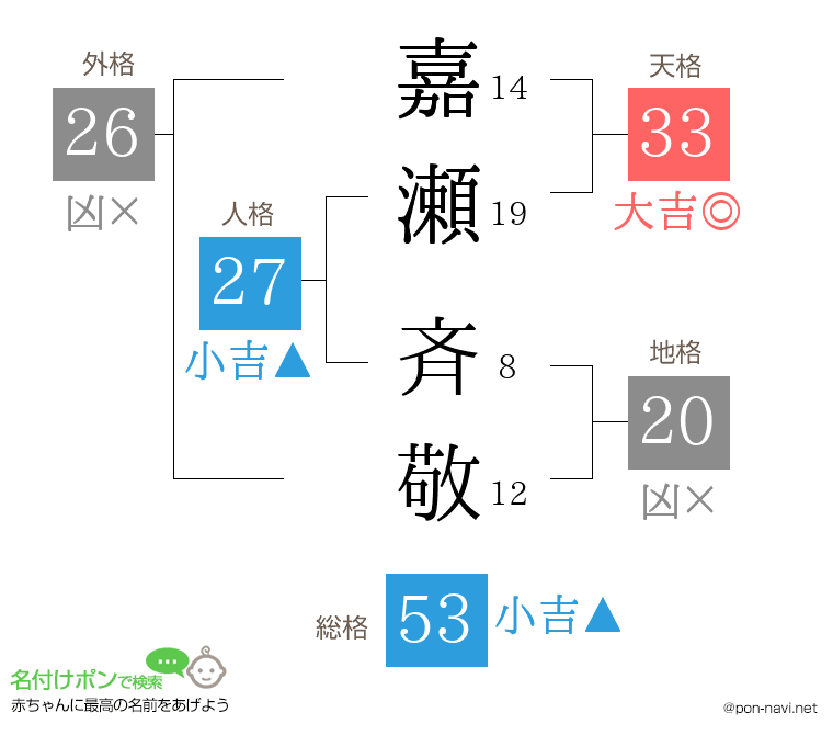 嘉瀬 斉敬さんの姓名判断結果