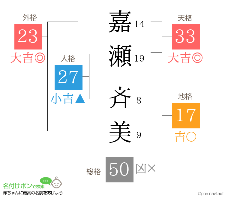 嘉瀬 斉美さんの姓名判断結果