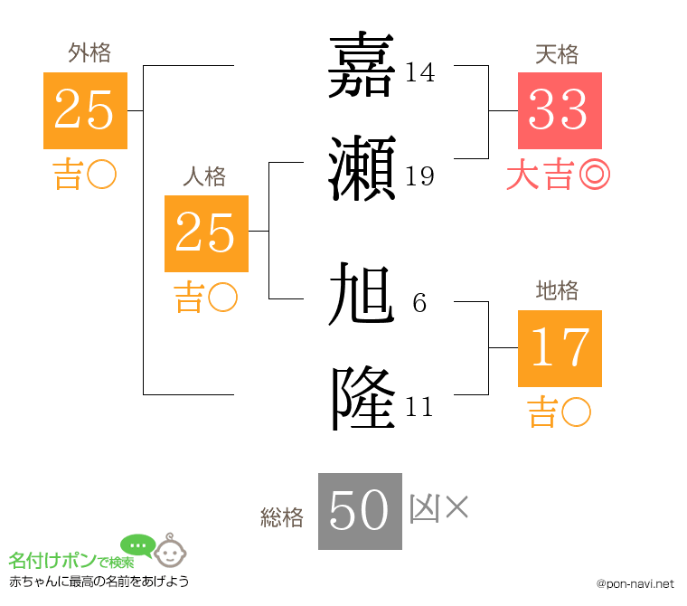 嘉瀬 旭隆さんの姓名判断結果