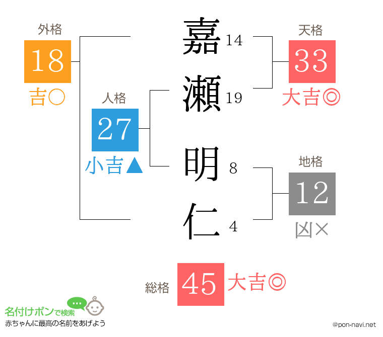 嘉瀬 明仁さんの姓名判断結果