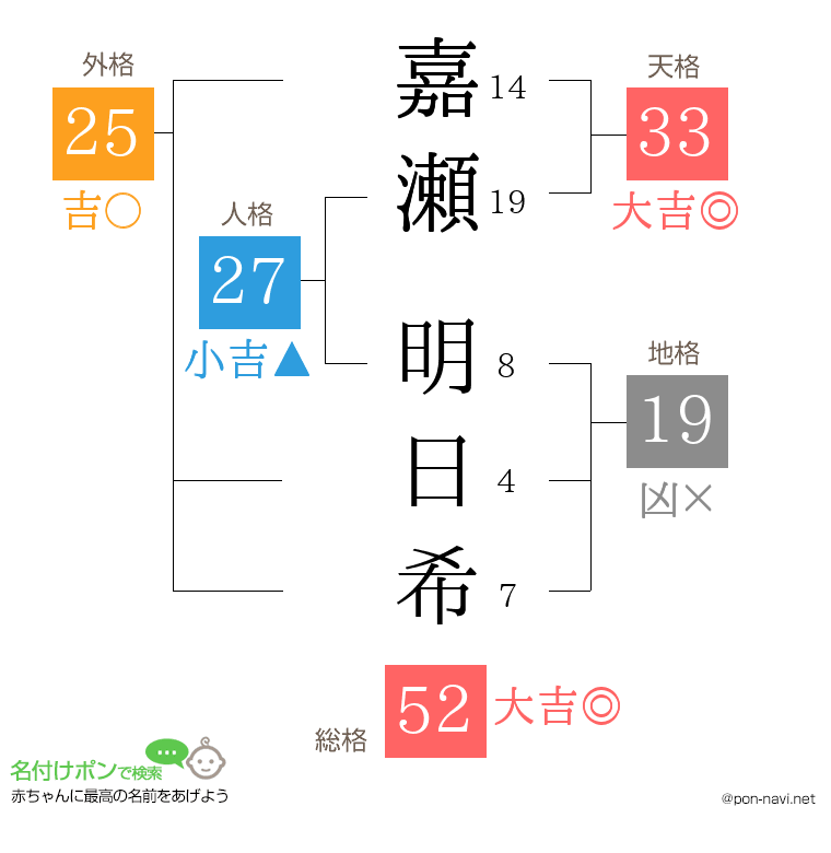 嘉瀬 明日希さんの姓名判断結果