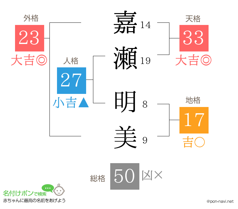 嘉瀬 明美さんの姓名判断結果