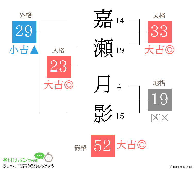 嘉瀬 月影さんの姓名判断結果