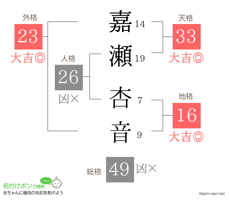 嘉瀬 杏音さんの姓名判断結果