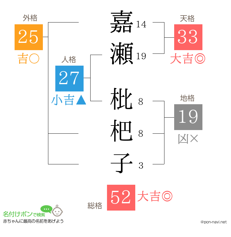 嘉瀬 枇杷子さんの姓名判断結果
