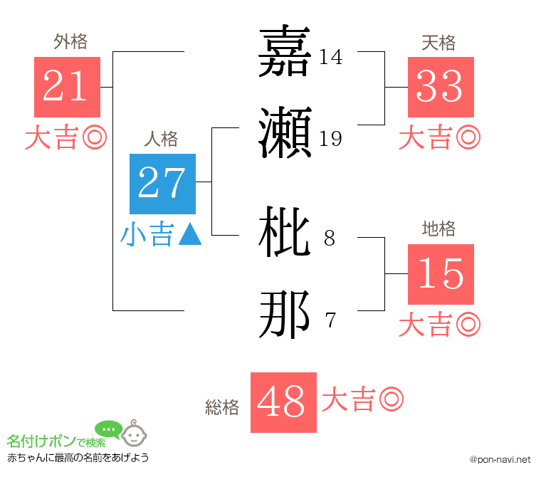 嘉瀬 枇那さんの姓名判断結果