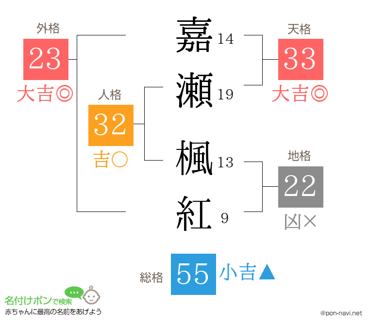 嘉瀬 楓紅さんの姓名判断結果