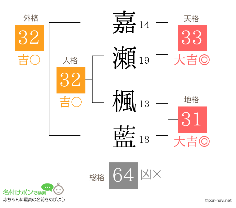 嘉瀬 楓藍さんの姓名判断結果