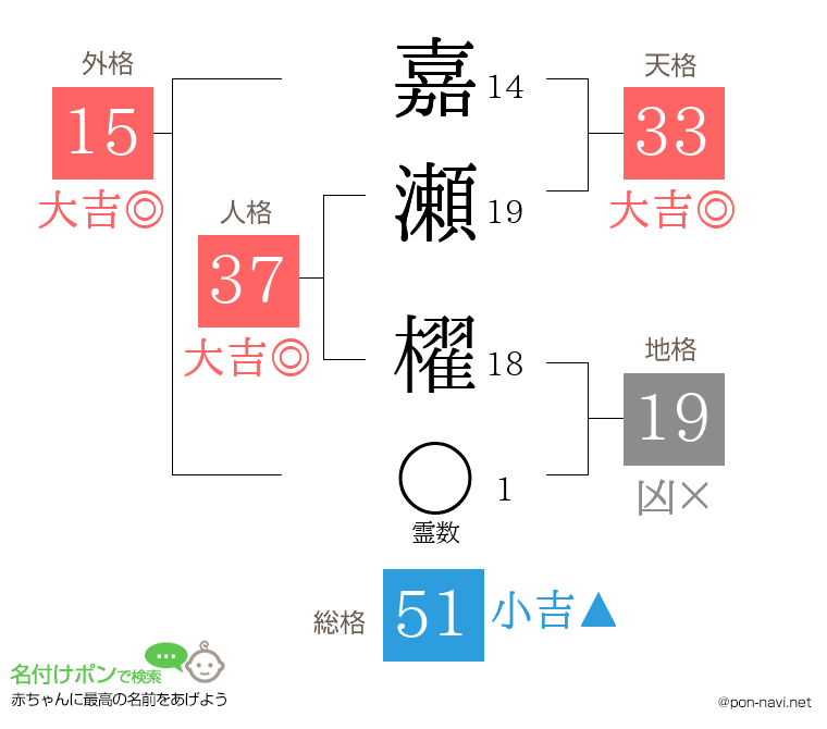 嘉瀬 櫂さんの姓名判断結果