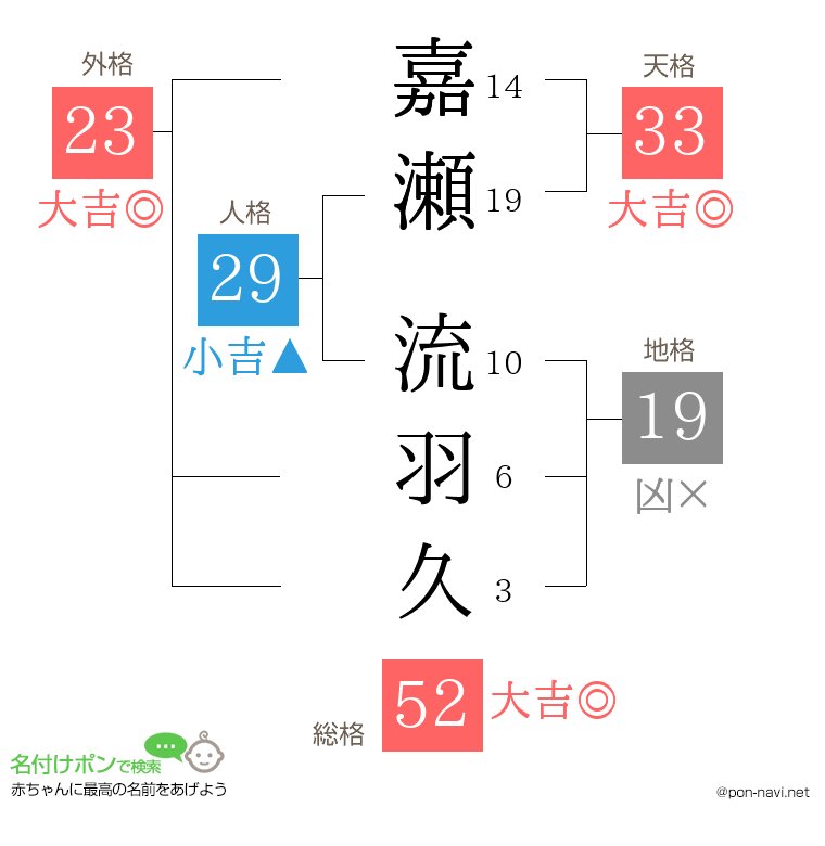 嘉瀬 流羽久さんの姓名判断結果