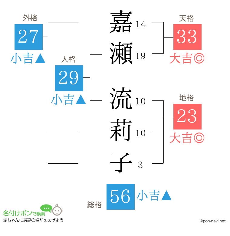 嘉瀬 流莉子さんの姓名判断結果