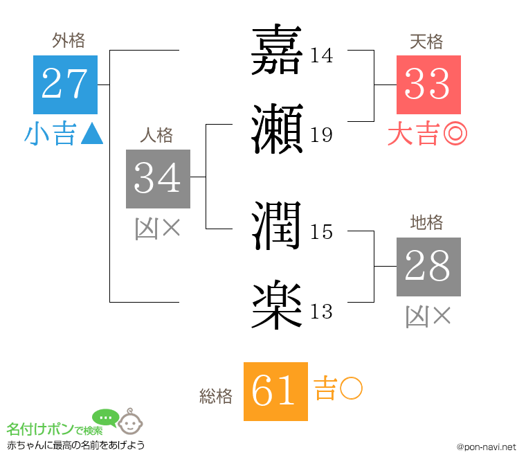 嘉瀬 潤楽さんの姓名判断結果