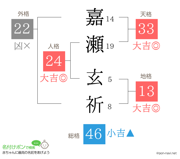 嘉瀬 玄祈さんの姓名判断結果