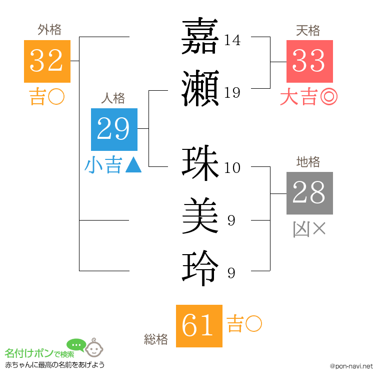 嘉瀬 珠美玲さんの姓名判断結果