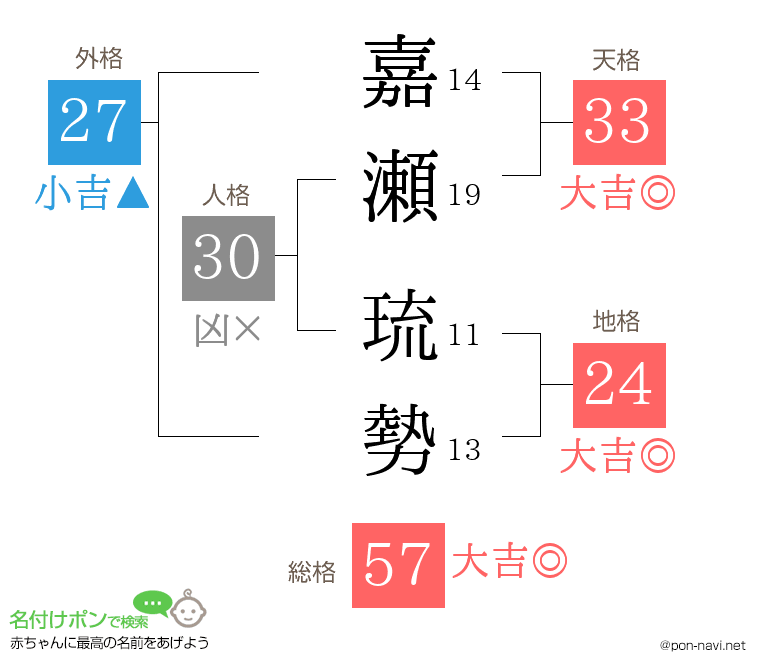 嘉瀬 琉勢さんの姓名判断結果
