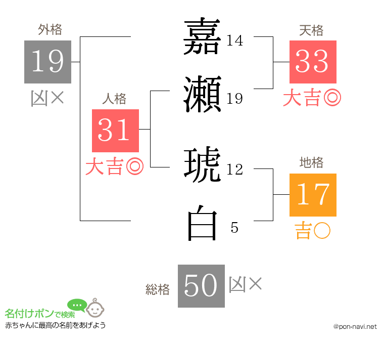 嘉瀬 琥白さんの姓名判断結果