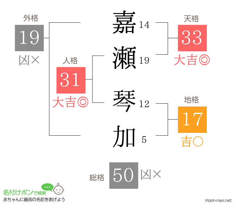 嘉瀬 琴加さんの姓名判断結果