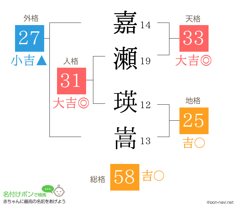 嘉瀬 瑛嵩さんの姓名判断結果