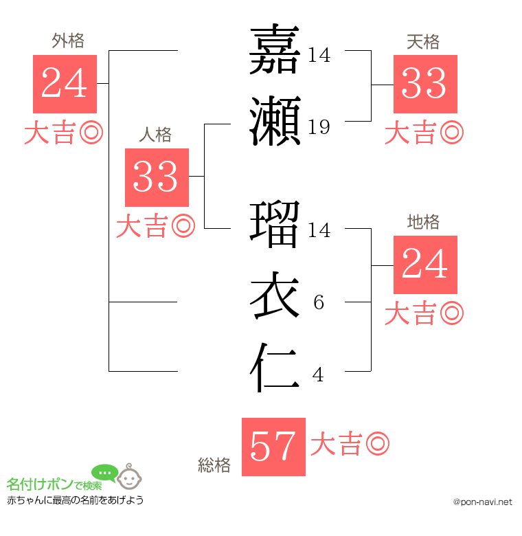 嘉瀬 瑠衣仁さんの姓名判断結果
