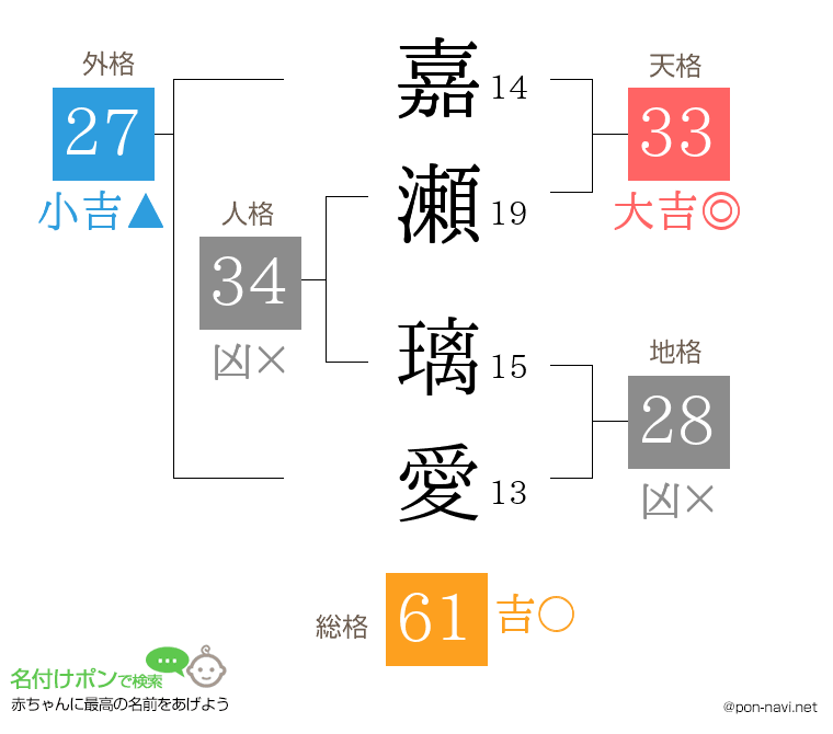 嘉瀬 璃愛さんの姓名判断結果