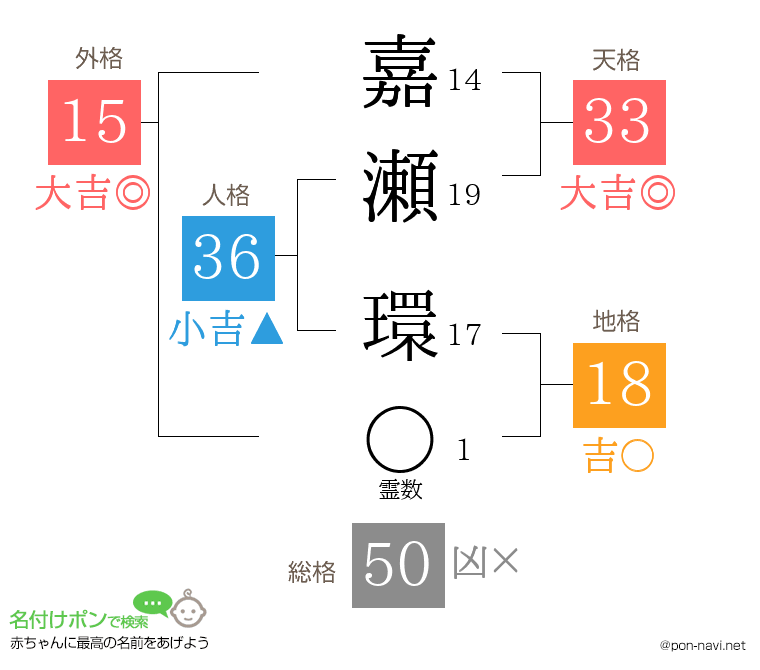 嘉瀬 環さんの姓名判断結果