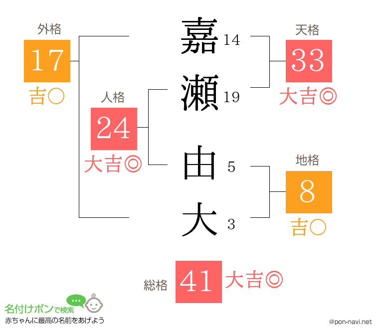 嘉瀬 由大さんの姓名判断結果
