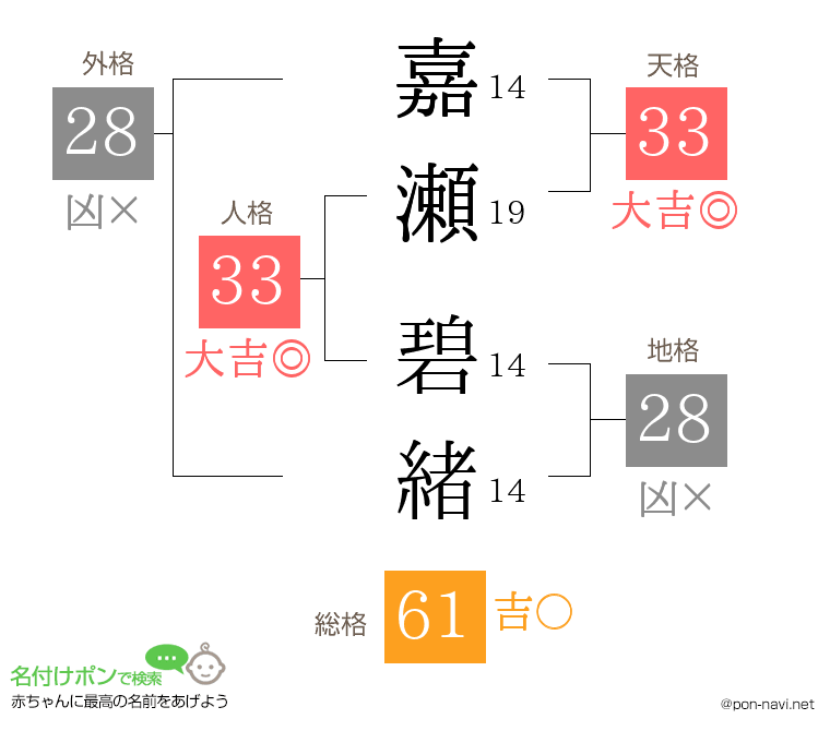 嘉瀬 碧緒さんの姓名判断結果