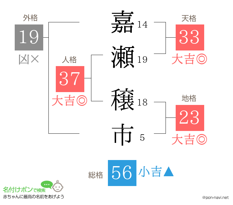 嘉瀬 穣市さんの姓名判断結果