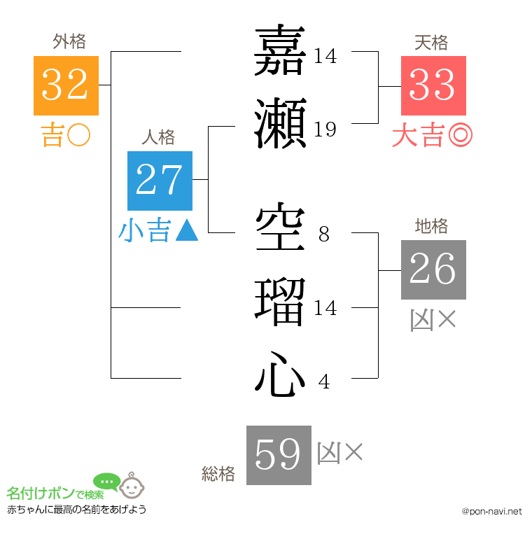 嘉瀬 空瑠心さんの姓名判断結果