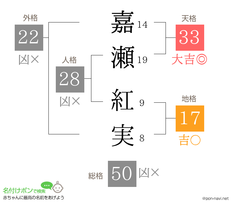 嘉瀬 紅実さんの姓名判断結果