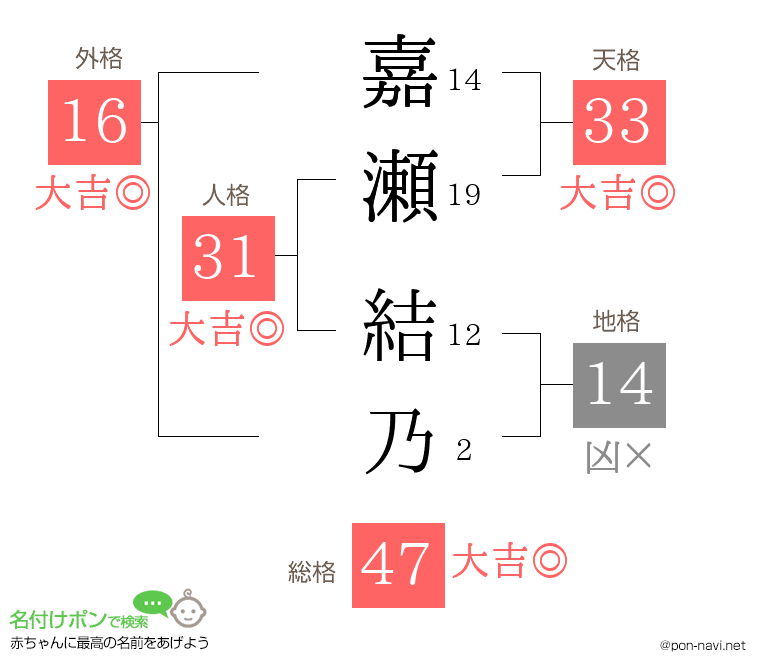 嘉瀬 結乃さんの姓名判断結果