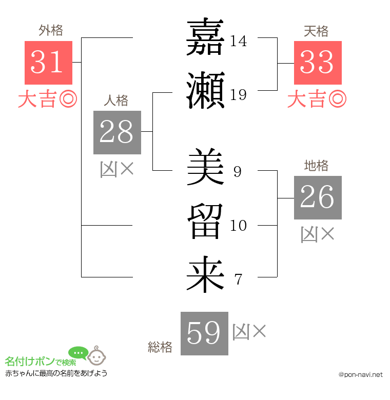 嘉瀬 美留来さんの姓名判断結果
