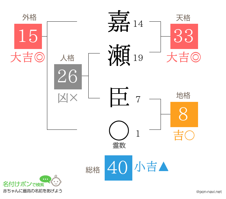嘉瀬 臣さんの姓名判断結果